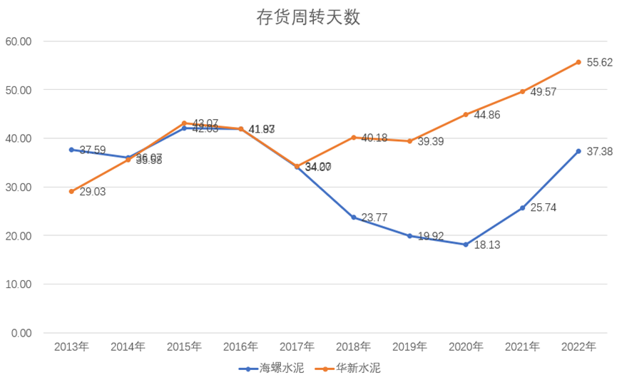 海螺水泥股票为什么天天跌会涨吗？