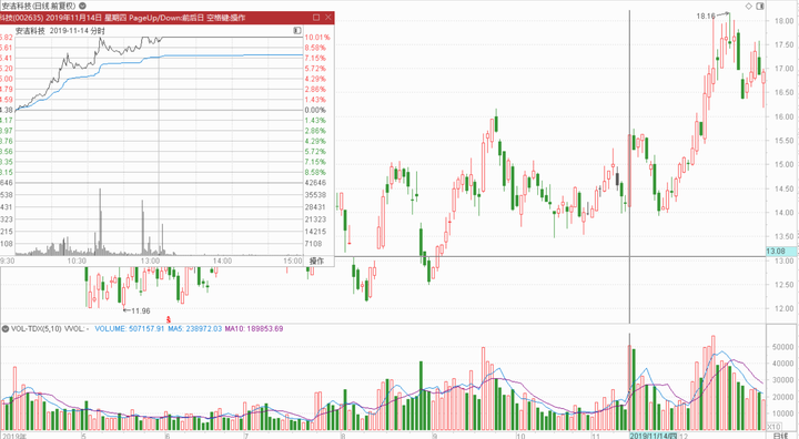 北京炒家交割单盘口分析方法,北京炒家原文解密