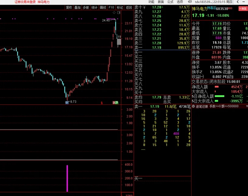 沂蒙路《残血收割抄底系统》无未来不漂移通达信指标胜率最高95.6