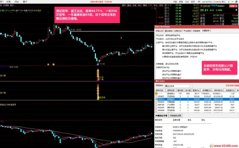 沂蒙路《残血收割抄底系统》无未来不漂移通达信指标胜率最高95.6