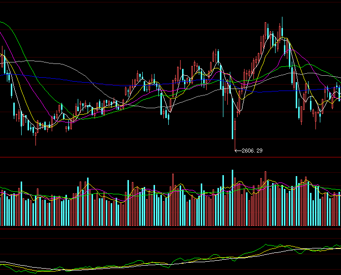 主力净买额指标公式源码，附主力净买额指标主图