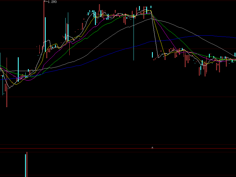股票一出信号就涨停指标有吗？一出信号就涨停指标公式源码