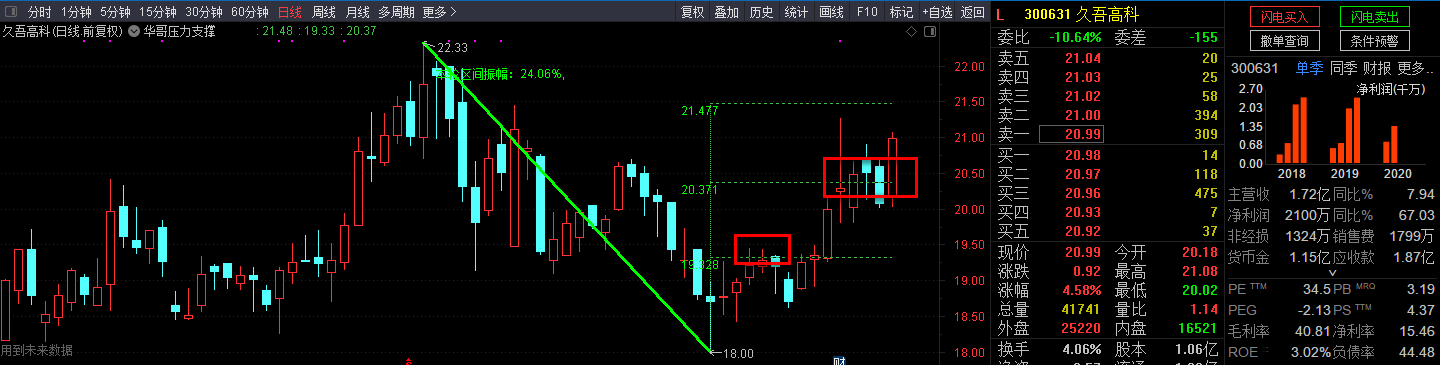银城华哥压力指标公式源码，支撑趋势画线主图参考买卖指标