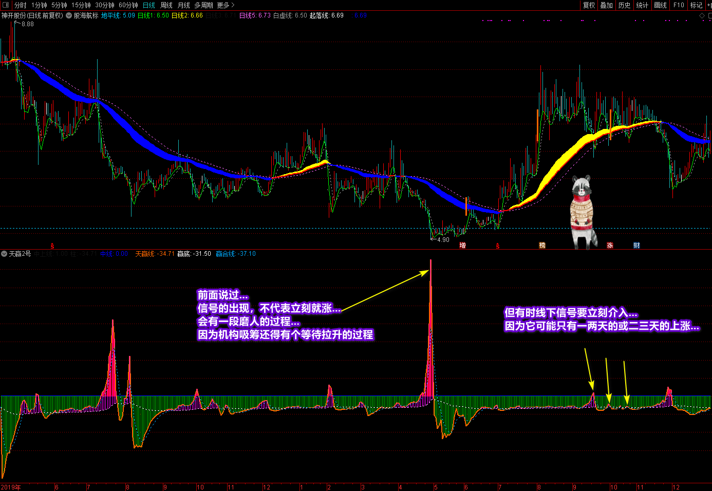 廷进丑线+天赢2号通达信指标源码，精细提升你的炒股水平