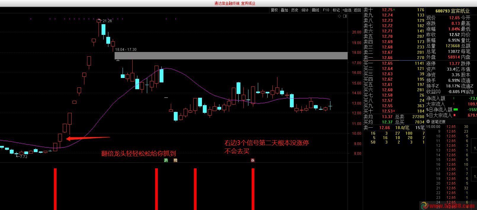 龙头战法翻倍利器指标公式源码，通达信源码副图选股无未来函数