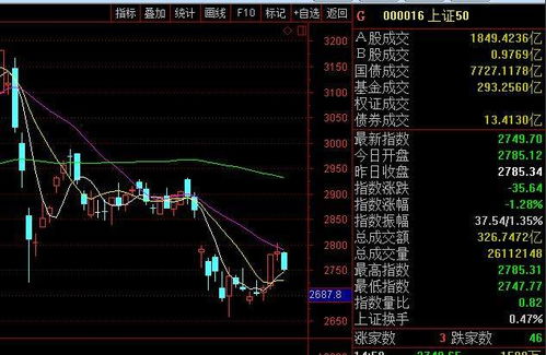 中国的龙头股票有哪些上市公式，龙头股票一览有哪些