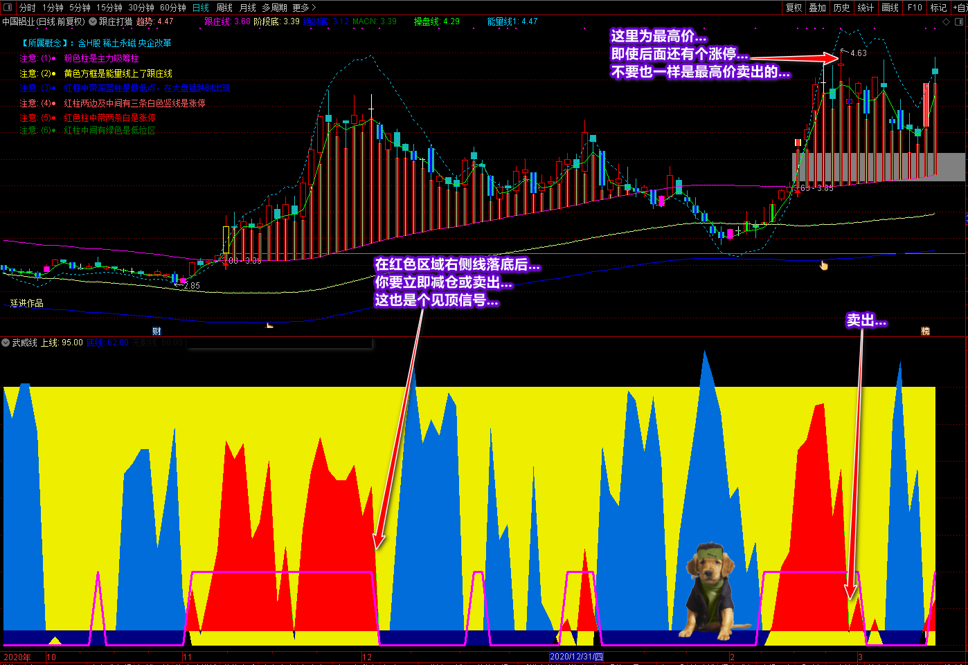 廷进武威线通达信指标源码，买卖操作指导性副图指标