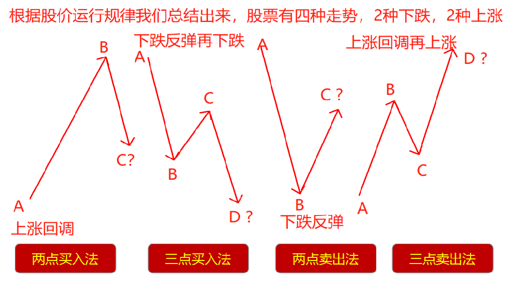 预测赢家二三点买入卖出指标源码-全套无加密通达信指标
