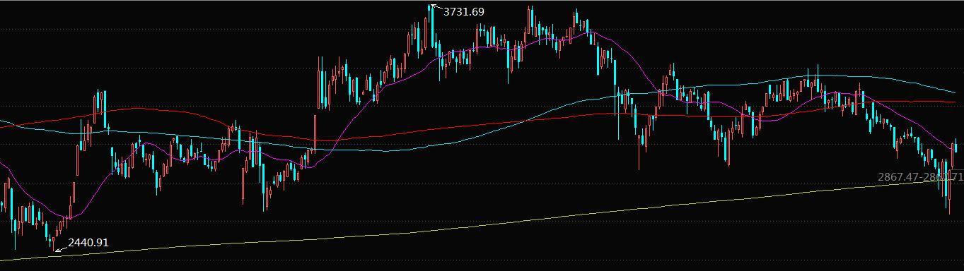 A股满仓的和空仓的，如何应对市场接下来的震荡走势？