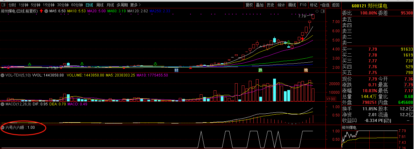 高开阴+6号六六顺+底部刚启动通达信指标源码