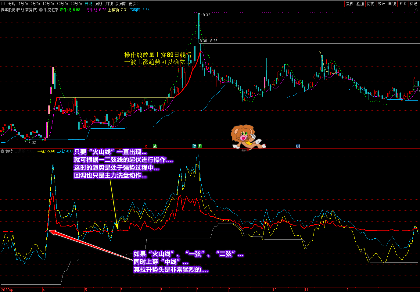 廷进骑牛上金山指标源码，专注抓主升浪及抄底指标