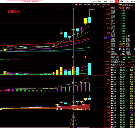 创赢牛股2020炒股系统股票指标源码，主图幅图选股预警指标