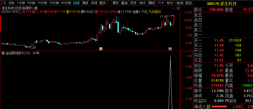 金钻趋势加速通达信指标-提前预判市场变盘信号，把握短线机会