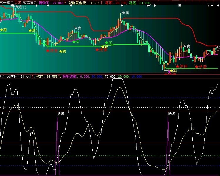 次新选时指标-航向指标与风向标指标的综合应用（源码分享）