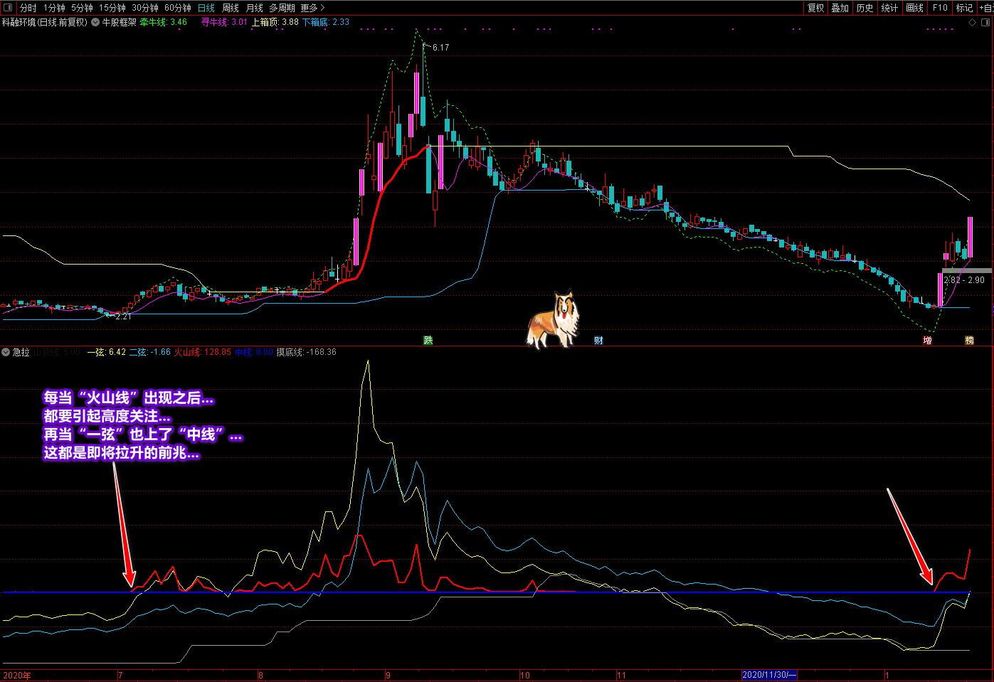 廷进骑牛上金山指标源码，专注抓主升浪及抄底指标