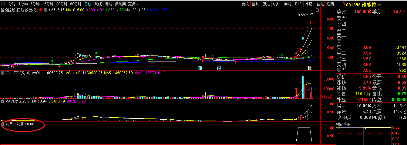 高开阴+6号六六顺+底部刚启动通达信指标源码