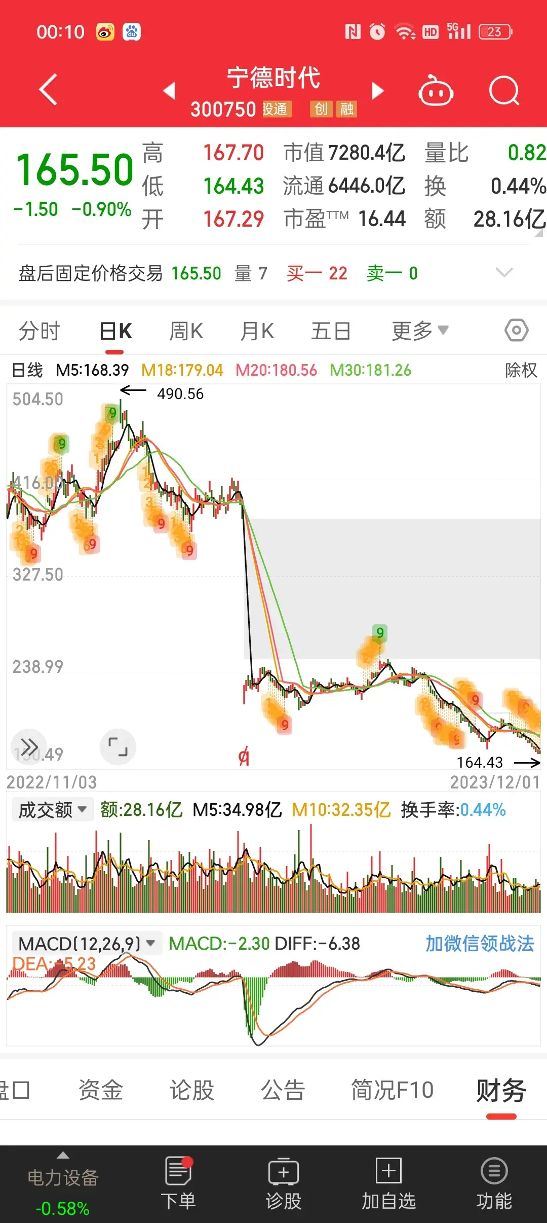 中国中免股票明天继续跌吗，中国中免股票分析