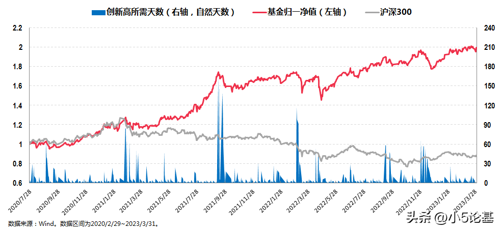 什么类型基金适合长期持有，适合作为底仓长期持有的基金盘点